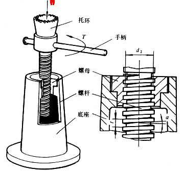 螺旋千斤頂的主心骨——螺桿